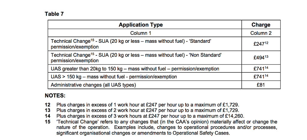 pfco renewal cost