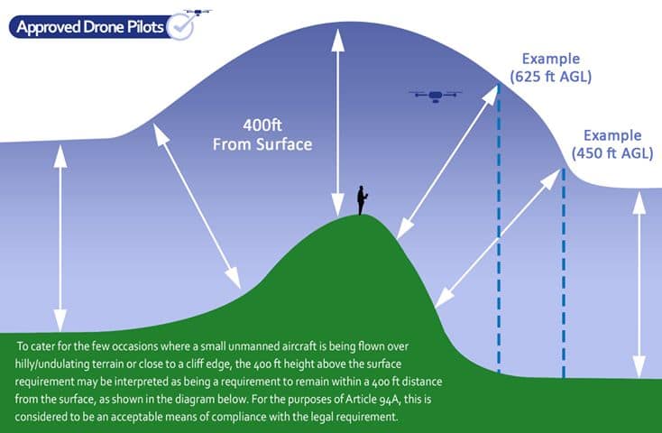 Let's talk about 400ft - Approved Drone Pilots